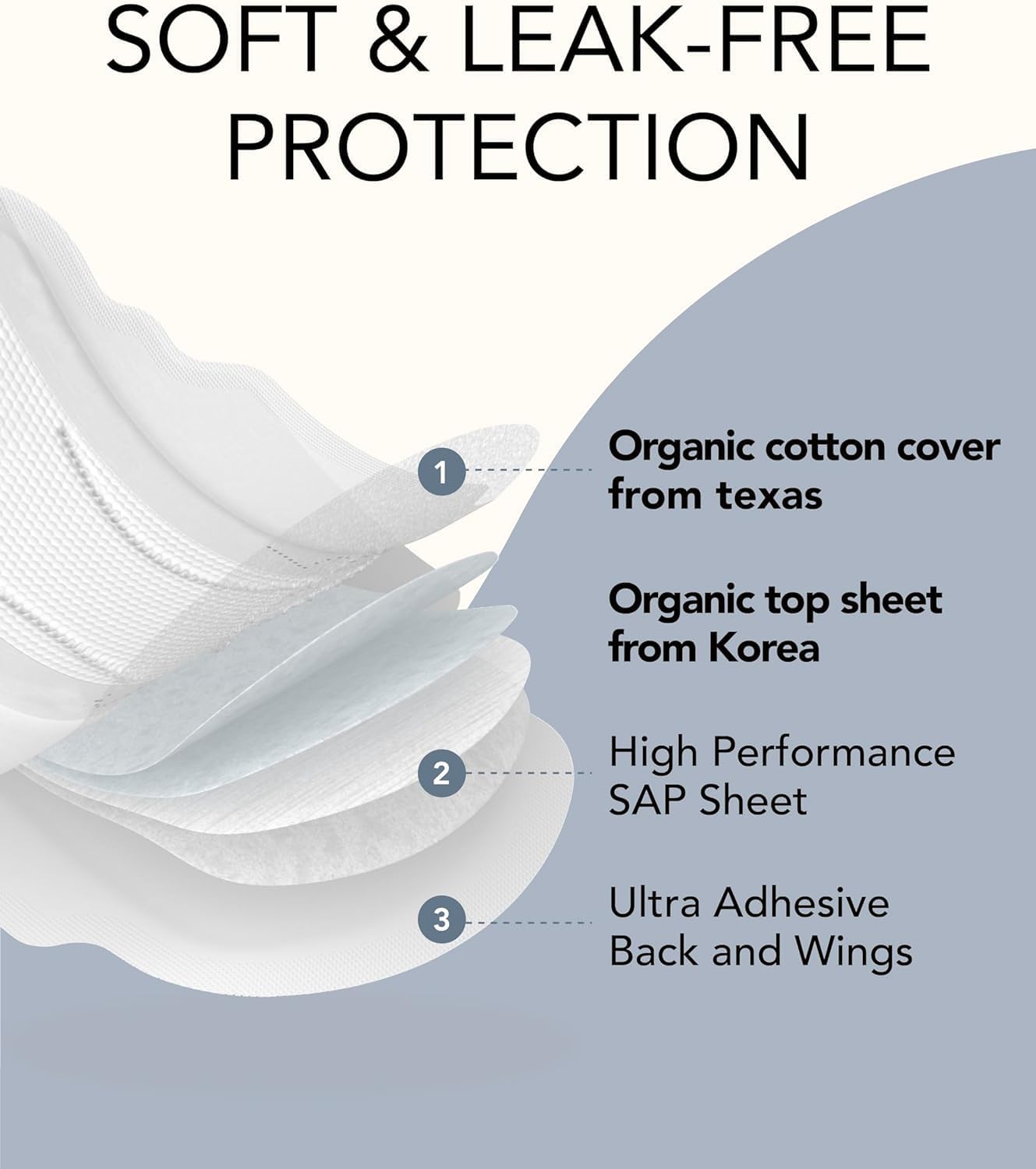 OCBON Comfort Pads (Overnight, 20 Count) - Ultra Soft, Comfortable, Thin Pads with Wings, Super Absorbency. Premium Quality