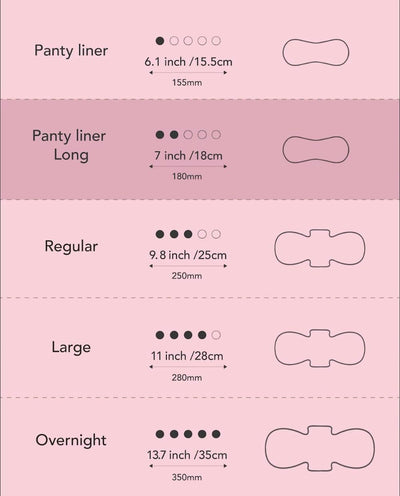 [Flashsale] OCBON Comfort Pantyliners (Long, 36 Count) x 10