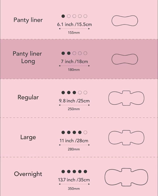 [Flashsale] OCBON Comfort Pantyliners (Long, 36 Count) x 10